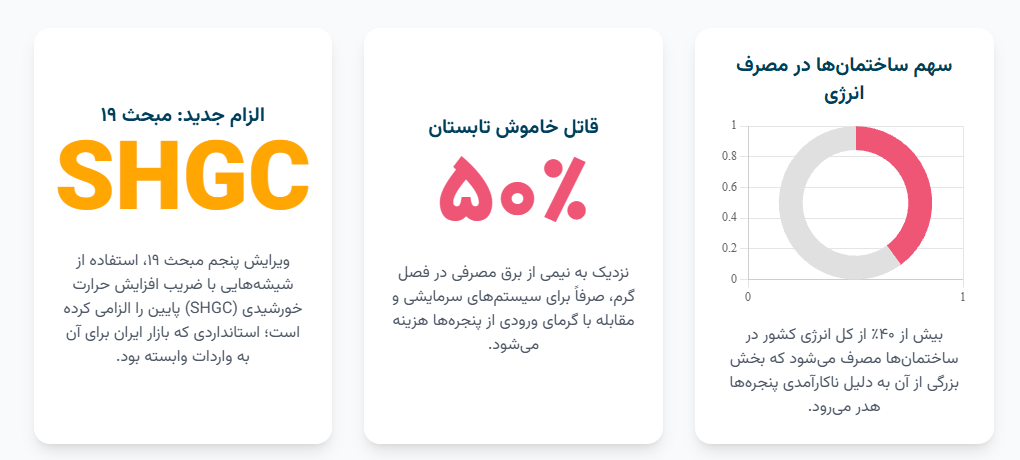 SHGC مبحث 19